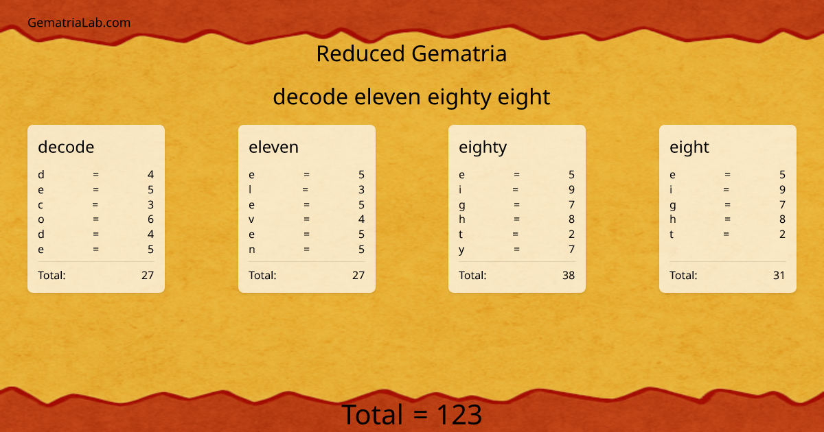 decode eleven eighty eight in reduced Gematria